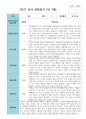 만 3세 2학기 유아관찰일지 17명 6페이지