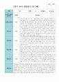 만 3세 2학기 유아관찰일지 17명 7페이지