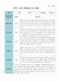 만 3세 2학기 유아관찰일지 17명 10페이지