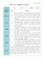 만 3세 2학기 유아관찰일지 17명 15페이지