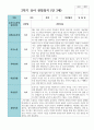 만 3세 2학기 유아관찰일지 17명 16페이지