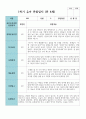 만 4세 1학기 유아관찰일지 19명 2페이지