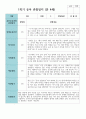 만 4세 1학기 유아관찰일지 19명 3페이지