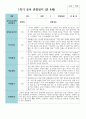 만 4세 1학기 유아관찰일지 19명 5페이지