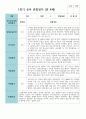 만 4세 1학기 유아관찰일지 19명 8페이지