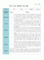만 4세 1학기 유아관찰일지 19명 9페이지