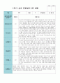 만 4세 1학기 유아관찰일지 19명 10페이지