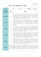 만 4세 1학기 유아관찰일지 19명 11페이지