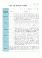 만 4세 1학기 유아관찰일지 19명 12페이지
