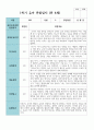 만 4세 1학기 유아관찰일지 19명 13페이지
