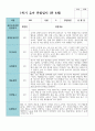 만 4세 1학기 유아관찰일지 19명 14페이지