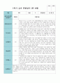 만 4세 1학기 유아관찰일지 19명 16페이지