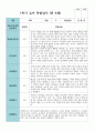 만 4세 1학기 유아관찰일지 19명 17페이지