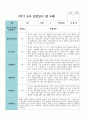만 4세 1학기 유아관찰일지 19명 18페이지