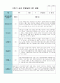 만 4세 2학기 유아관찰일지 19명 2페이지