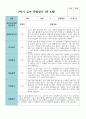 만 4세 2학기 유아관찰일지 19명 7페이지