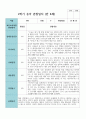만 4세 2학기 유아관찰일지 19명 9페이지