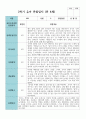 만 4세 2학기 유아관찰일지 19명 10페이지