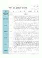 만 4세 2학기 유아관찰일지 19명 11페이지
