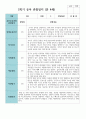 만 4세 2학기 유아관찰일지 19명 13페이지