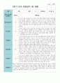 만 4세 2학기 유아관찰일지 19명 14페이지