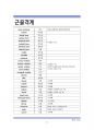신규, 학생 간호사를 위한 핵심 의학용어&약어 지침서 17페이지
