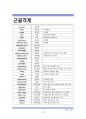 신규, 학생 간호사를 위한 핵심 의학용어&약어 지침서 18페이지