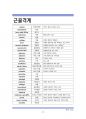 신규, 학생 간호사를 위한 핵심 의학용어&약어 지침서 19페이지