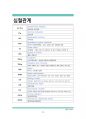 신규, 학생 간호사를 위한 핵심 의학용어&약어 지침서 33페이지