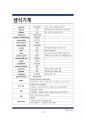 신규, 학생 간호사를 위한 핵심 의학용어&약어 지침서 39페이지