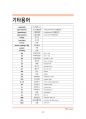 신규, 학생 간호사를 위한 핵심 의학용어&약어 지침서 40페이지