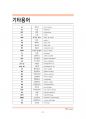 신규, 학생 간호사를 위한 핵심 의학용어&약어 지침서 41페이지