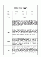 [만1세 관찰일지,부모상담일지] 만1세 1학기 관찰일지 및 연계된 부모상담일지 (발달평가 첨부) -놀이지원 확장 3페이지