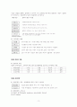 경영학(경영,회계,재무) 요점정리 3페이지