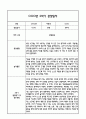 [만1세 관찰일지,부모상담일지] 만1세 2학기 관찰일지 및 연계된 부모상담일지 (발달평가 첨부) -놀이지원 확장 2페이지