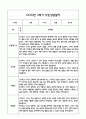 [만1세 관찰일지,부모상담일지] 만1세 2학기 관찰일지 및 연계된 부모상담일지 (발달평가 첨부) -놀이지원 확장 11페이지
