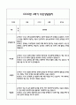 [만1세 관찰일지,부모상담일지] 만1세 2학기 관찰일지 및 연계된 부모상담일지 (발달평가 첨부) -놀이지원 확장 19페이지