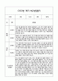 만2세 1년 관찰일지 및 연계된 부모상담일지 (관찰일지,부모면담일지,발달평가 모두포함) 9페이지