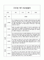 만2세 1년 관찰일지 및 연계된 부모상담일지 (관찰일지,부모면담일지,발달평가 모두포함) 10페이지