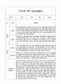 만2세 1년 관찰일지 및 연계된 부모상담일지 (관찰일지,부모면담일지,발달평가 모두포함) 11페이지