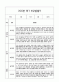 만2세 1년 관찰일지 및 연계된 부모상담일지 (관찰일지,부모면담일지,발달평가 모두포함) 12페이지