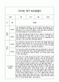 만2세 1년 관찰일지 및 연계된 부모상담일지 (관찰일지,부모면담일지,발달평가 모두포함) 15페이지