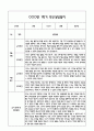 만2세 1년 관찰일지 및 연계된 부모상담일지 (관찰일지,부모면담일지,발달평가 모두포함) 17페이지
