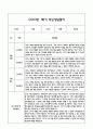 만2세 1년 관찰일지 및 연계된 부모상담일지 (관찰일지,부모면담일지,발달평가 모두포함) 19페이지