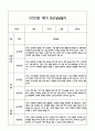 만2세 1년 관찰일지 및 연계된 부모상담일지 (관찰일지,부모면담일지,발달평가 모두포함) 20페이지