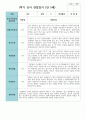 만5세 20명 1학기 2학기 관찰일지 8페이지