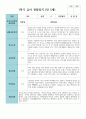 만5세 20명 1학기 2학기 관찰일지 10페이지