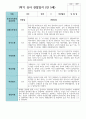 만5세 20명 1학기 2학기 관찰일지 12페이지