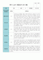 만5세 20명 1학기 2학기 관찰일지 15페이지
