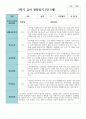 만5세 20명 1학기 2학기 관찰일지 23페이지